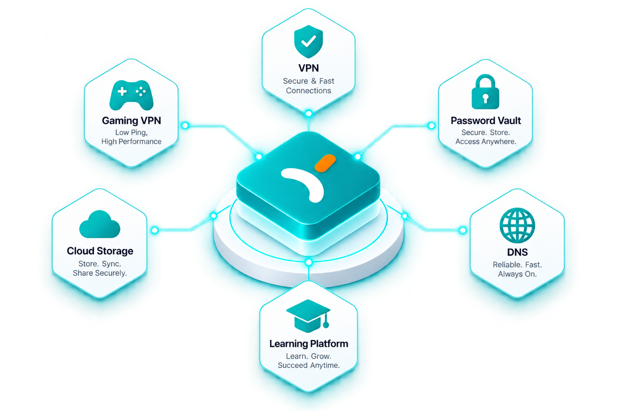 Kolpolok Business Suite services: VPN, Gaming VPN, Password Vault, Cloud Storage, DNS and Learning Platform, all connected to one platform.